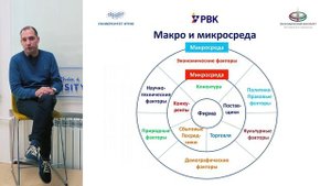 Раздел 2. Особенность маркетинговых исследований для высокотехнологичных стартапов