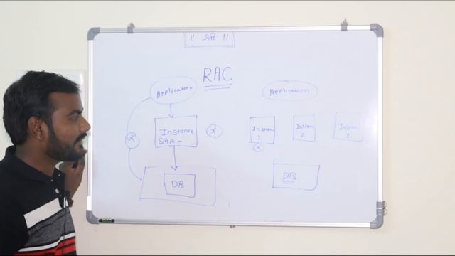 What is RAC ? Real application Cluster
