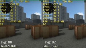 AMD A10-9700 vs. AMD A8-9600 R7 iGPU in 14 Games. Gameplay Benchmark Comparison
