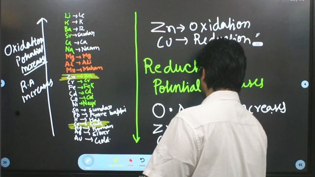 Lecture 8 Find The Oxidizing and Reducing Agent OF ELEMENT ELECTROCHEMICAL SERIES смотреть онлайн