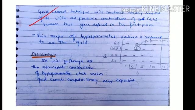 Hyperparameter Tuning Techniques - lecture 50/ machine learning