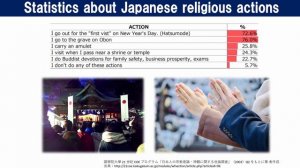 Religion in Japan: quick overview - Shinto, Buddhism, Christianity