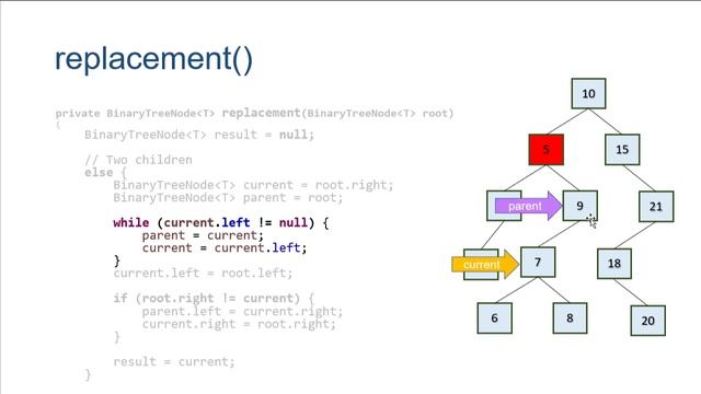 Binary Search Trees in Java - Part 3: Removing Elements смотреть онлайн