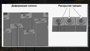 Ленинградская АЭС. Съёмки с реактора.