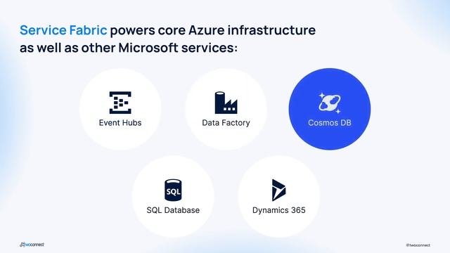 Learn about Azure Service Fabric in 3 Minutes смотреть онлайн