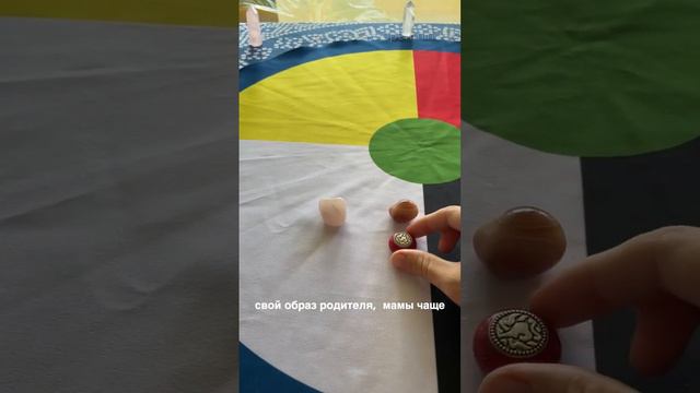 Расстановки на фигурках самому себе. Эмоциональная зависимость.