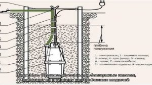 Насосы для водоснабжения частного дома из колодца: виды, советы по выбору и установке