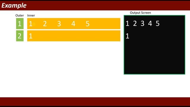 Nested Loop in C++ || Nested for loop in C++ || Nested for loops