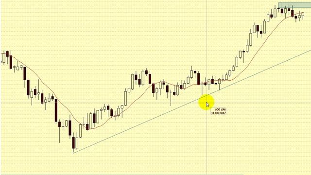 Скользящее среднее значение смотреть онлайн