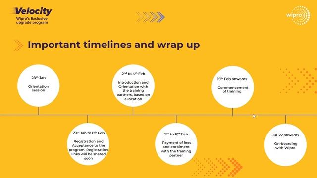 Wipro's Biggest Update || 28 JAN || 2022 Batch ||Velocity Orientation Session ||Turbo Updtae смотреть онлайн