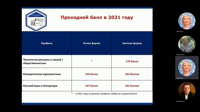 День открытых дверей в СГСПУ на ФФ 19 12 2021 года