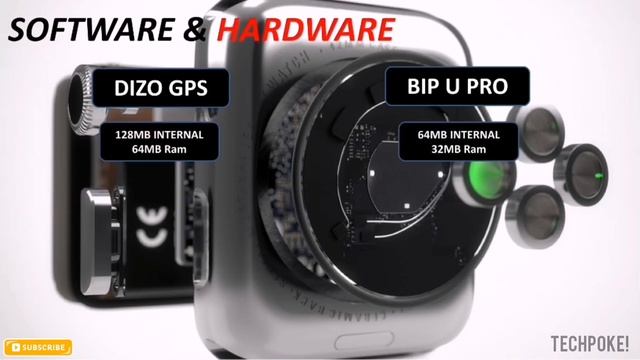 DIZO Watch pro vs Amazfit bip u pro | GPS/ALEXA with big display | comparison #Techpoke смотреть онлайн