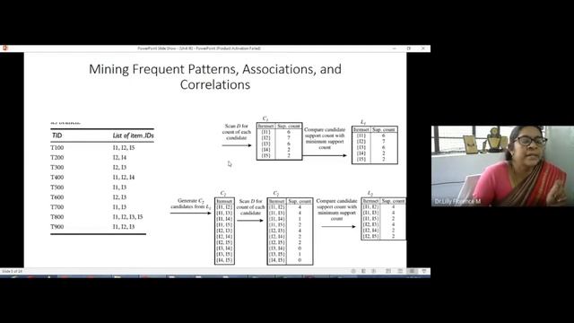 Implementation of Apriori Algorithm using Python смотреть онлайн