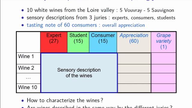 Multiple Factor Analysis - MFA - (course 1/4), a multi-blocks method for visualizing information смотреть онлайн