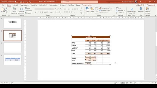 PowerPoint - Tutorial 10: Tabelle da Word o Excel in PowerPoint смотреть онлайн