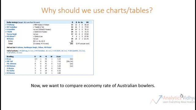 25. Data Visualization part1 # Importance of Charts # Advance Excel # Full Course