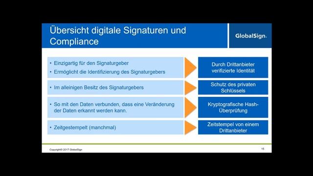 Vertrauenswürdige digitale Signaturen смотреть онлайн