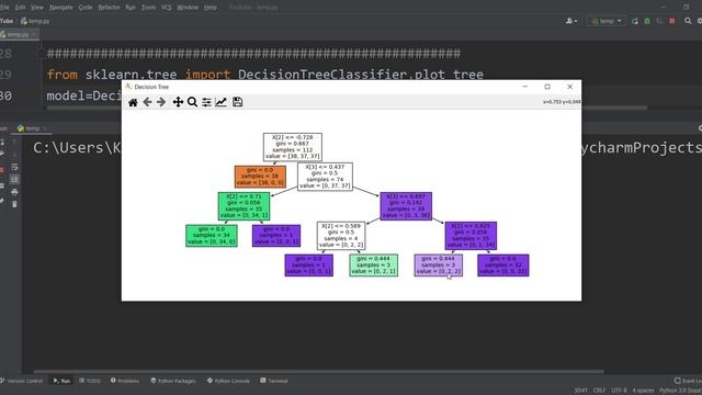 Plot Decision Tree Graph in Python Sklearn (Visualization and Interpretation) смотреть онлайн