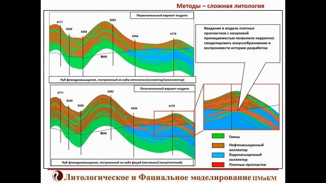 Лито фациальное моделирование смотреть онлайн