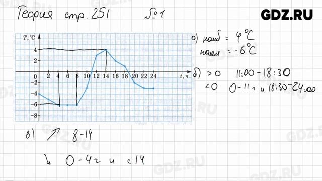 Теория Стр. 251 № 1-2 - Алгебра 8 класс Дорофеев смотреть онлайн
