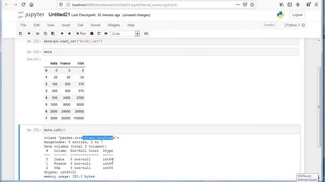 Data analysis and visualization after reading dataframe file