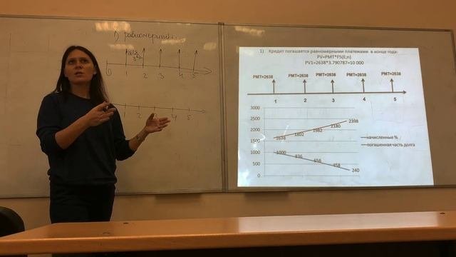 Амортизационная таблица погашения кредита.