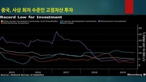 [한국, 중국,일본] 2020년 아시아 주식시장을 주목하라!