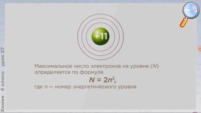 Расположение электронов на энергетических уровнях