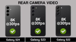 Samsung Galaxy S24 Vs Samsung Galaxy S23 Vs Samsung Galaxy S22