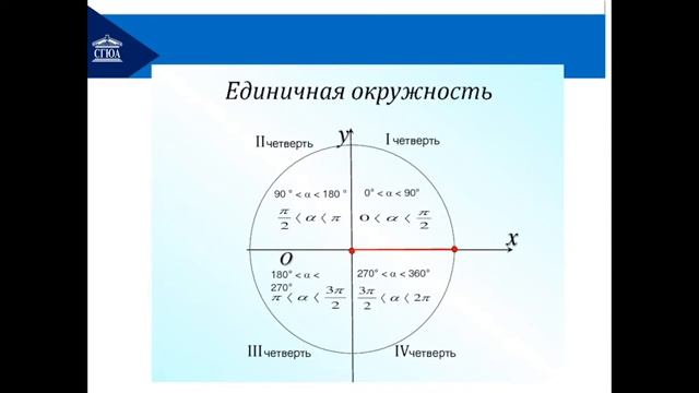 Числовая окружность смотреть онлайн