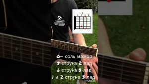 Аккорды для гитары :4 базовых аккорда .Гитара с нуля