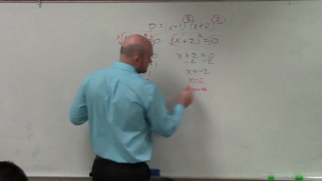 How to Find Zeros, Multiplicity and End Behavior to Graph of a Polynomial