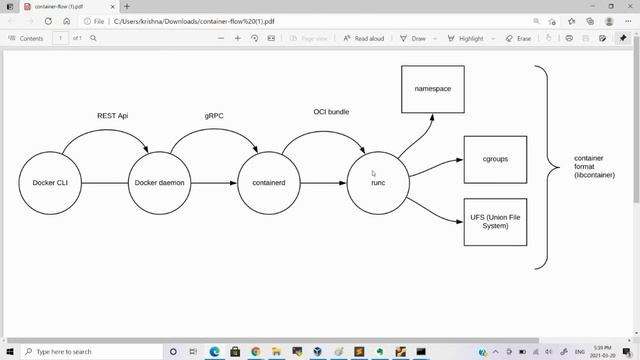 Linux/docker containers namespaces explained смотреть онлайн