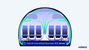 Вирусы в самолете? - Система кондиционирования самолетов