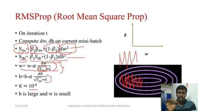 Optimizers and Hyperparameter Tuning | Deep Learning in Tamil - Part 11 | #15