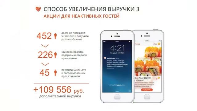 Как внедрить программу лояльности? На примере Sushi Love и 