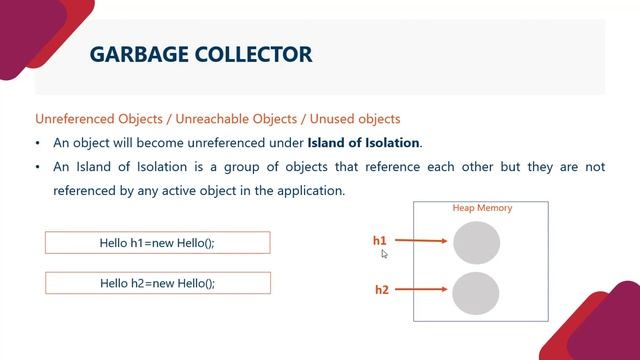 Tutorial 28 Garbage Collector in Java | Hindi | LEARN2EARN LABS