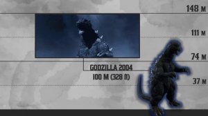 GODZILLA SIZE COMPARISON: Evolution of Godzilla 1954 to 2021