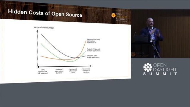 The Case for OpenDaylight- Mathieu Lemay смотреть онлайн