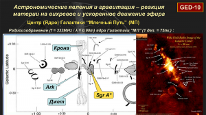 СЕМИНАР «ИИПВ». "Астрономические явления и гравитация как вихревое движение эфира. Ч2. Астрономия".