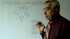 Карты Карно