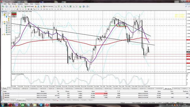Торговля онлайн на рынке форекс. Разбор самой убыточной и прибыльной сделки с 12 по 16 ноября. смотреть онлайн
