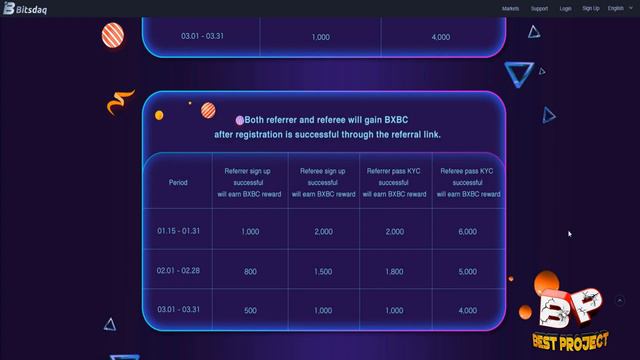 Bitsdaq Вы можете без вложений получить огромные деньги! смотреть онлайн