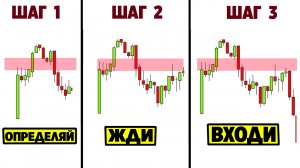 Торговая стратегия на бирже. Трейдинг