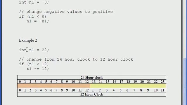 Java Lesson 19 - if Statement Part 02 One-Way Selection смотреть онлайн
