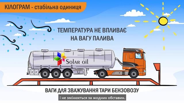 Дудлвидео для компании SOLAR OIL.