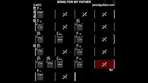 SONG FOR MY FATHER backing track