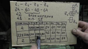 Гитара на токарном станке ТВШ 2 | 7 резьб по ГОСТу