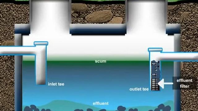 Механизм и устройство септика Дачник смотреть онлайн