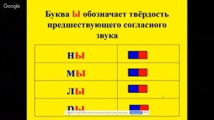 Русский язык 1 класс 4 неделя. Письмо буквы ы, Уу